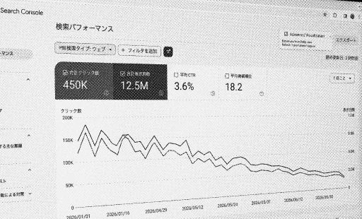 クリック数が右肩下がりに落ちていく検索パフォーマンスの管理画面
