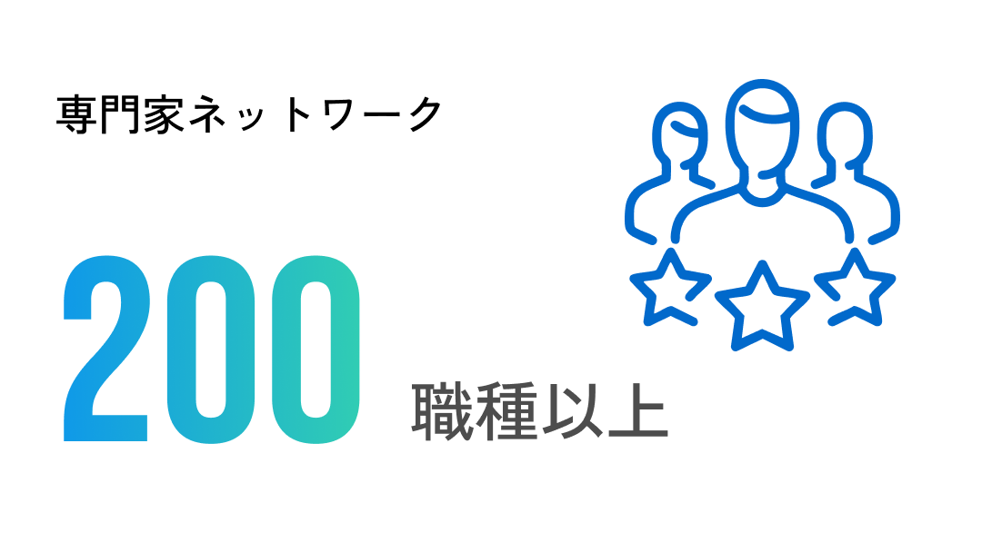 実績の数字 4
